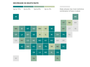 Screen capture of a chart depicting the potential decrease in firearm death rates by state. 
